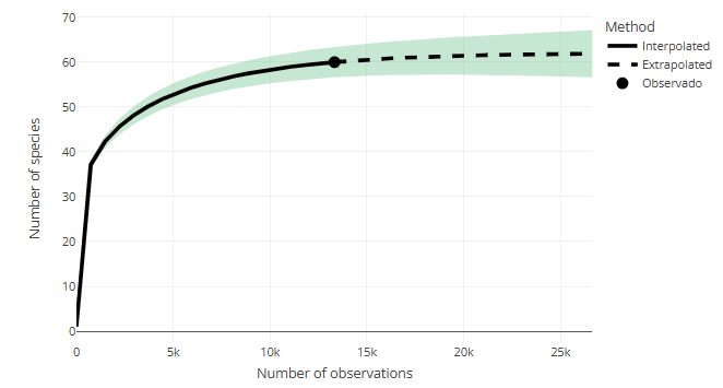 A graph with a dotted line

AI-generated content may be incorrect.